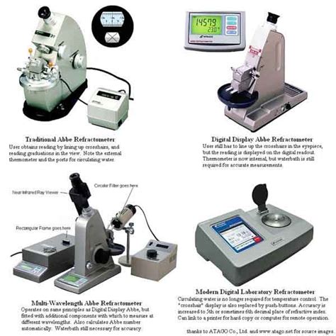 hvac refractometer|different types of refractometers.